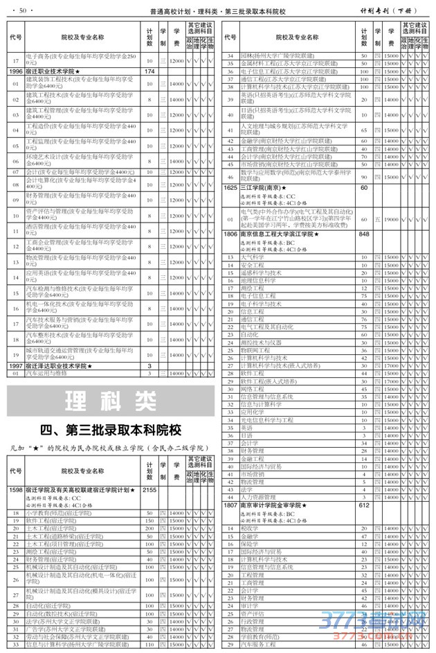 2015ƻעѧPDF
