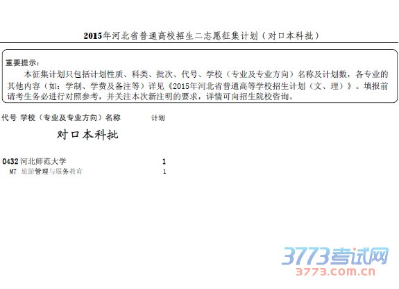 2015年河北省普通高校招生二志愿征集计划(对口本科批)