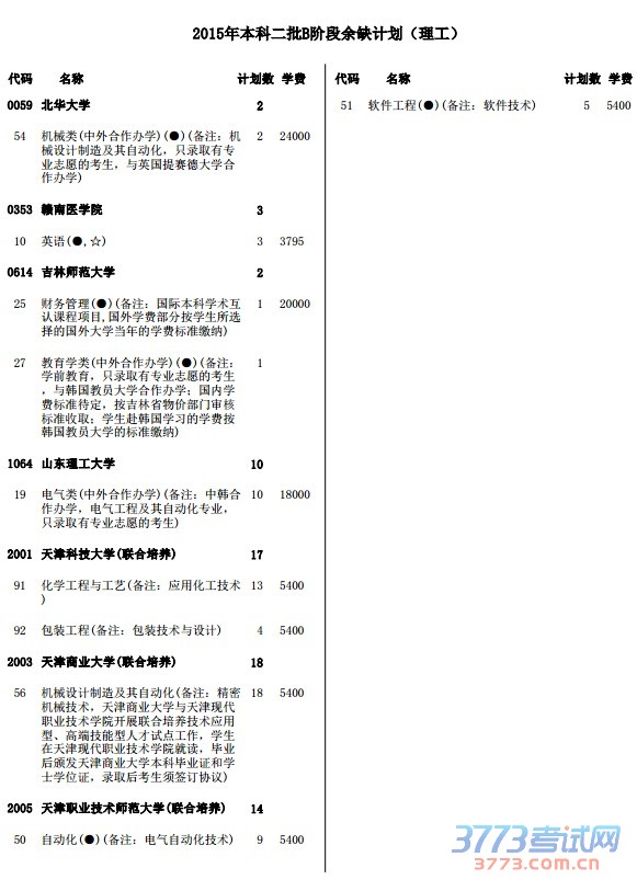 本科二批(含A阶段、B阶段)第二次征询志愿分别设置1个顺序院校志愿,为4个平行志愿,每个院校志愿栏中设置4个专业志愿和1个专业服从调剂志愿