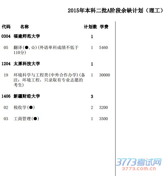 本科二批(含A阶段、B阶段)第二次征询志愿分别设置1个顺序院校志愿,为4个平行志愿,每个院校志愿栏中设置4个专业志愿和1个专业服从调剂志愿