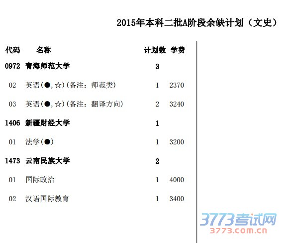 本科二批(含A阶段、B阶段)第二次征询志愿分别设置1个顺序院校志愿,为4个平行志愿,每个院校志愿栏中设置4个专业志愿和1个专业服从调剂志愿