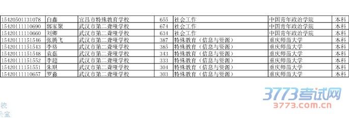 ʡ2015굥¼ȡϿʾ()