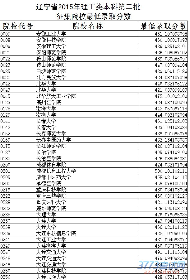 ʡ2015౾ƵڶԺУ¼ȡͷŴ鿴