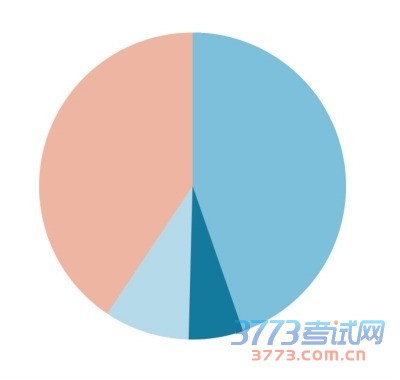 高招河南录取率超八成 部分高职高专9月下旬补录
