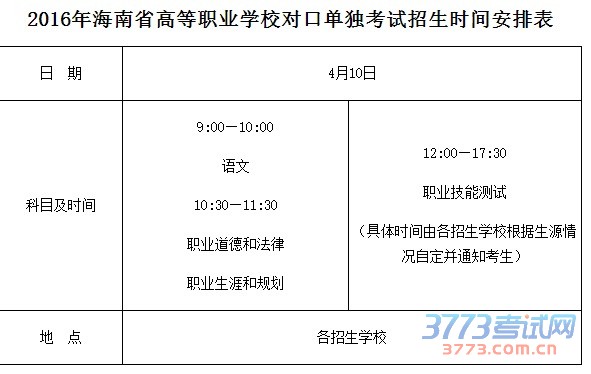 2016年海南省高等职业学校对口单独考试招生实施办法