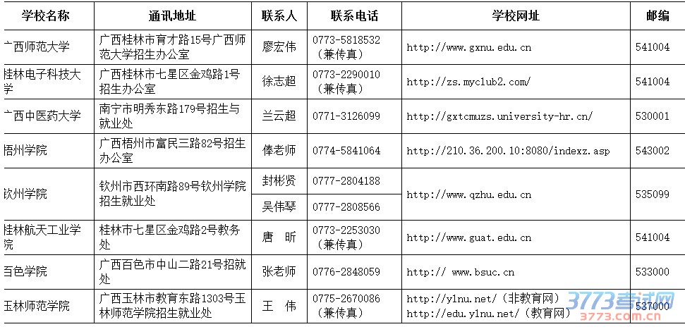 2016年本科对口中职招生院校通讯地址和联系方式