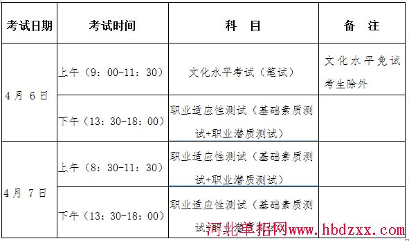 河北省2016年普通高职单招院校学前教育类联考单招工作实施方案 河北省2016年普通高职单招院校学前教育类联考单招工作实施方案