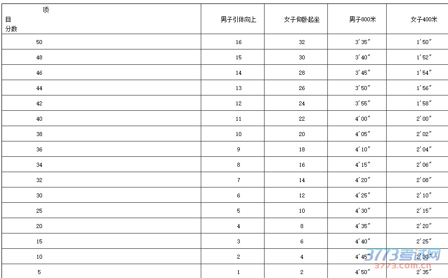 宁夏2016年高职院校分类考试面向中职毕业生招生司法服务类职业技能测试考试大纲