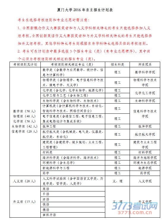 为深入贯彻落实国家教育发展规划纲要精神和进一步深化考试招生制度改革,结合学校人才培养实际情况,经研究,我校2016年将继续开展自主招生录取工作。学校将全面贯彻党的教育方针,以立德树人为目标,选拔学科特长突出,具有创新潜质并有志于学习相关学科专业的优秀学生。