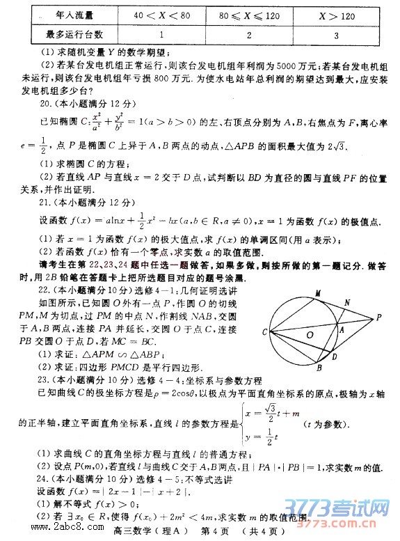 2016ѧ2015-2016ѧͳһѧԾĿ