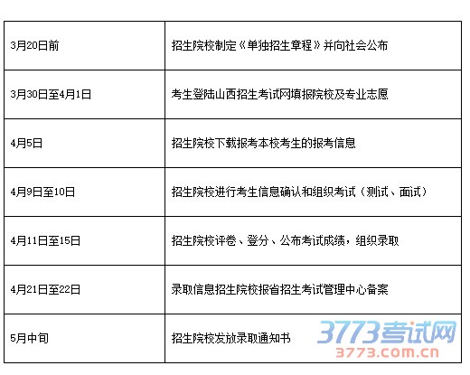 山西省2016年高职院校单独招生宣传问答