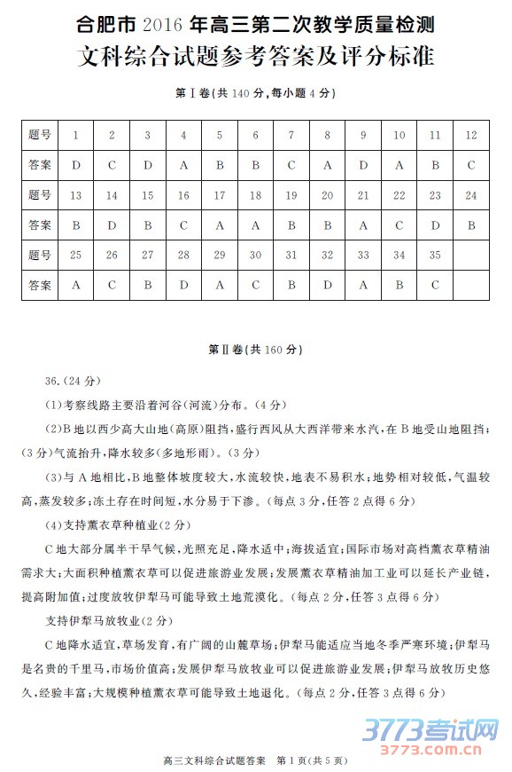 高三文科综合试题答案 第1页(共5页)