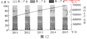 1459596124521843.png 2016南通二模地理答案南通市2016届高三第二次调研测试地理试题答案