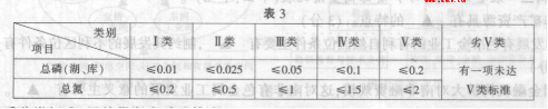 1459596126142997.png 2016南通二模地理答案南通市2016届高三第二次调研测试地理试题答案