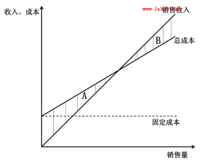 1459592656718804.png 2016南通二模政治答案南通市2016届高三第二次调研测试政治试题答案