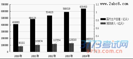 1460631882652237.jpg 2016温州二模文综答案2016年温州市高三第二次适应性测试文综试题答案