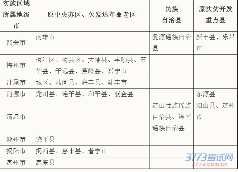 广东省2016年“高校专项计划、地方专项计划”实施区域