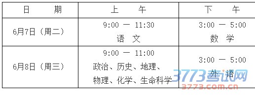 2016年上海市普通高校招生统一文化考试将于6月7日、8日举行。全市共设20个考区, 83个考点,2129个考场。考试具体时间、科目安排如下: