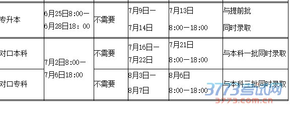 十五、河南省2016年普通高校招生志愿填报及录取时间安排
