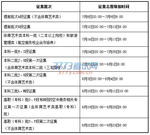 甘肃:2016年普通高校招生征集志愿的时间安排