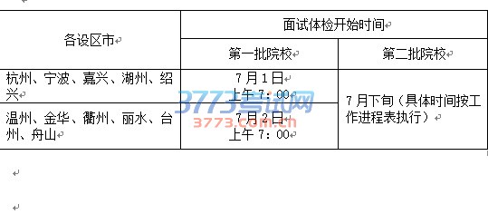 政治考核、面试和体检工作程序