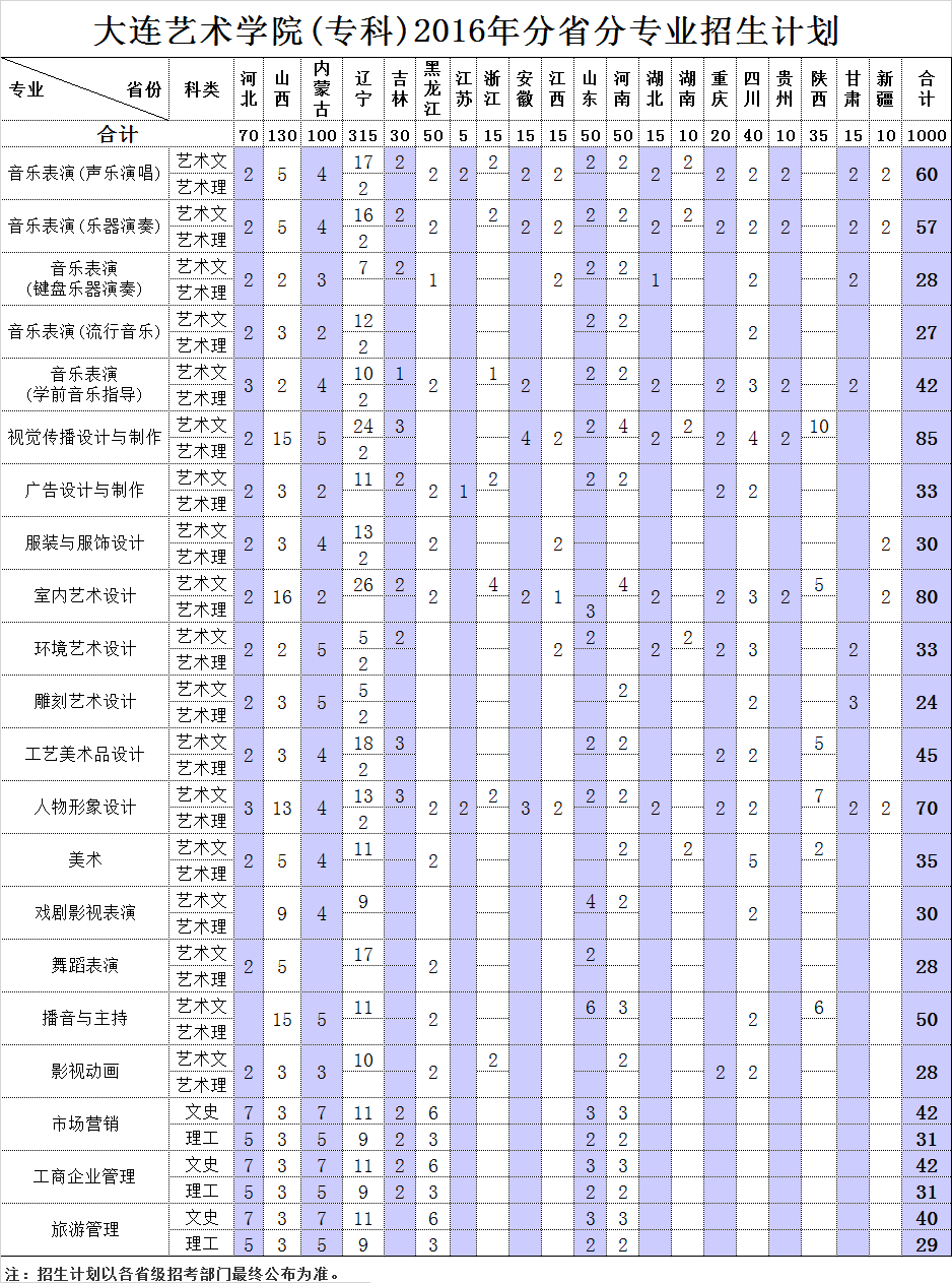 2016zhuanke (1).png