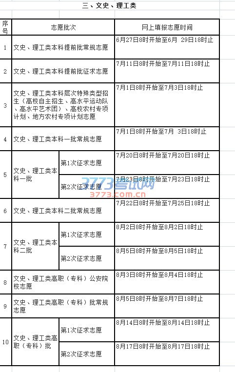 三、文史、理工类