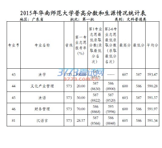 2015껪ʦѧո߷ԴͳƱ