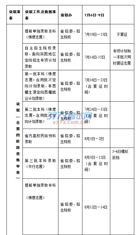 青海省2016年普通高等学校
