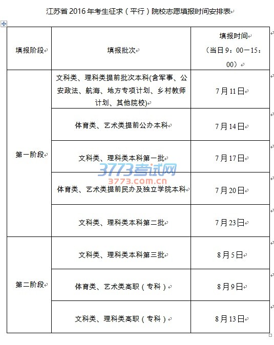 附件2