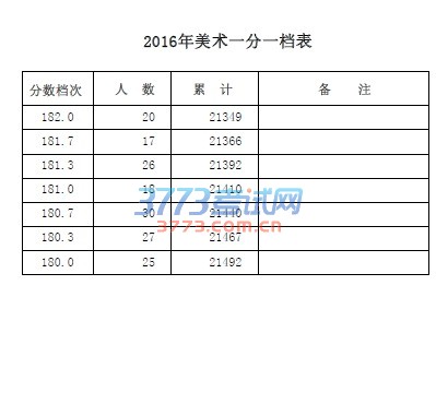 2016һһ