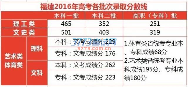 623գʡߵѧУίԱٿ2016ڶȫ飬о2016У¼ȡйع츱ʡֻ顣о2016긣ʡͨУ¼ȡƷ߾