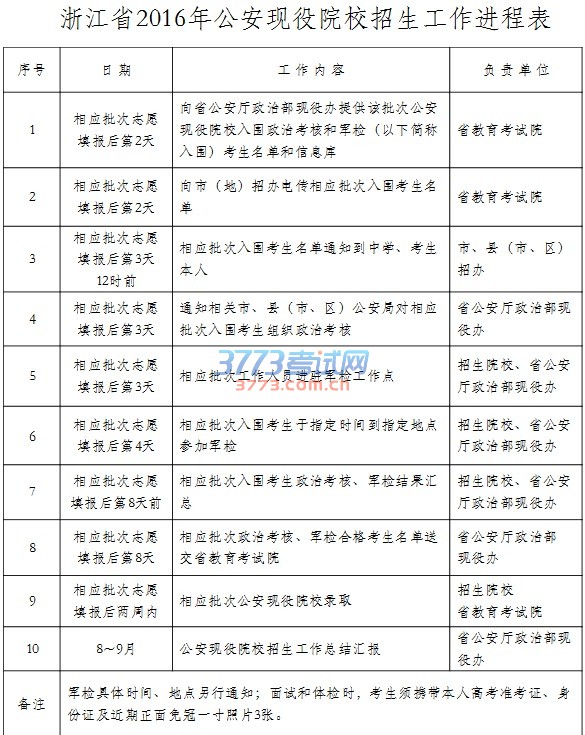 关于做好2016年公安现役院校招收普通中学高中毕业生工作的通知