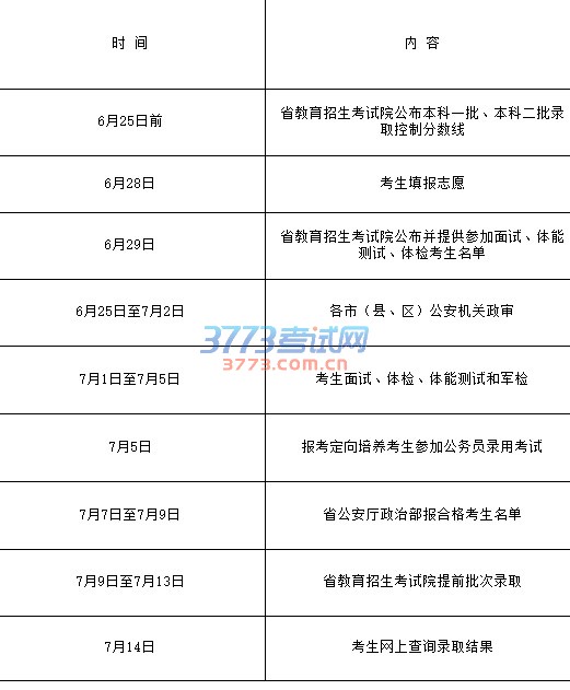 山东省教育招生考试院