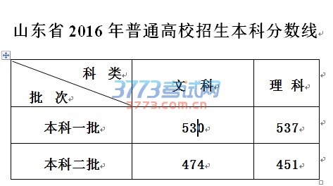 山东省2016年普通高校招生本科分数线