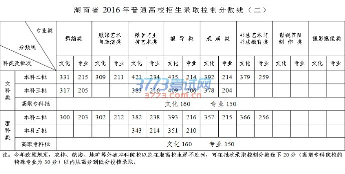 湖南省教育考试院