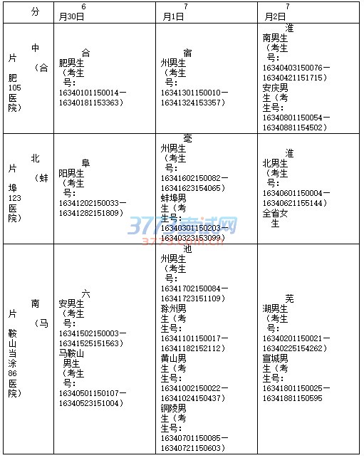 一、军校(含国防生)