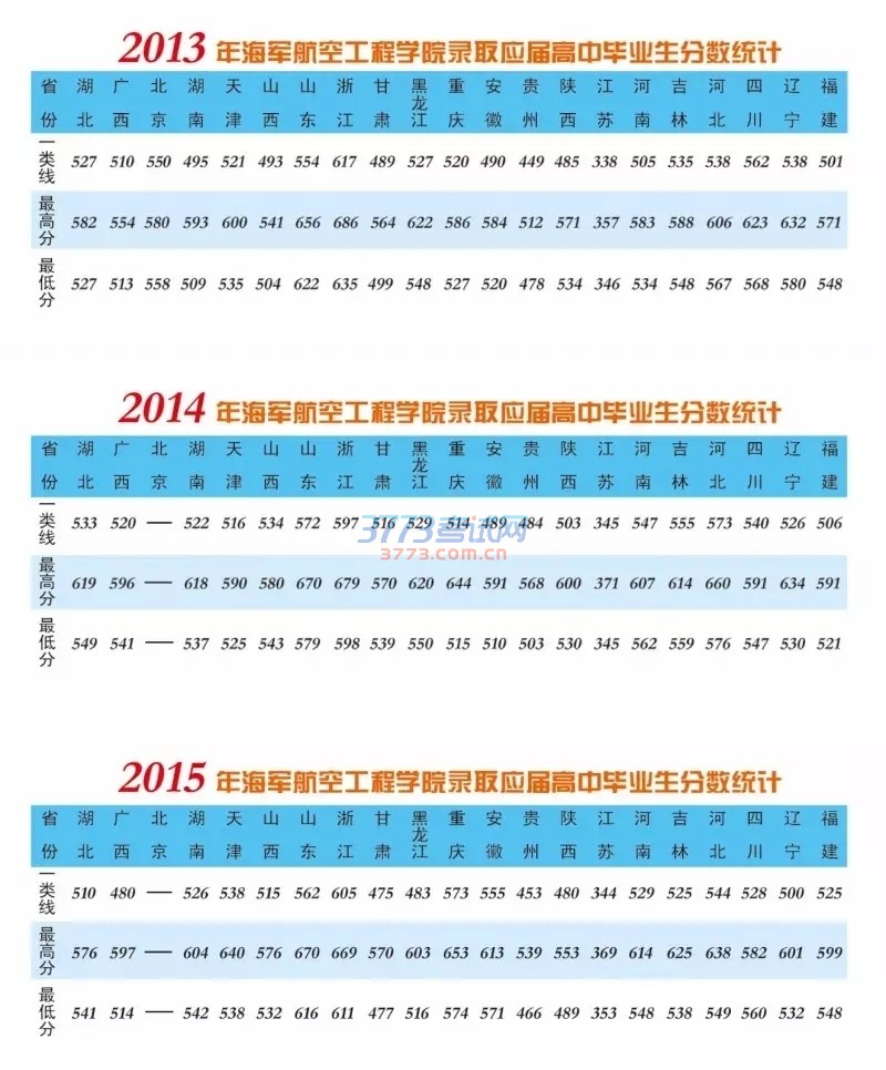 չѧԺ2015¼ȡ