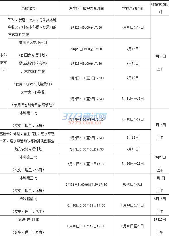 海南省考试局关于做好2016年海南省普通高等学校招生录取工作的通知