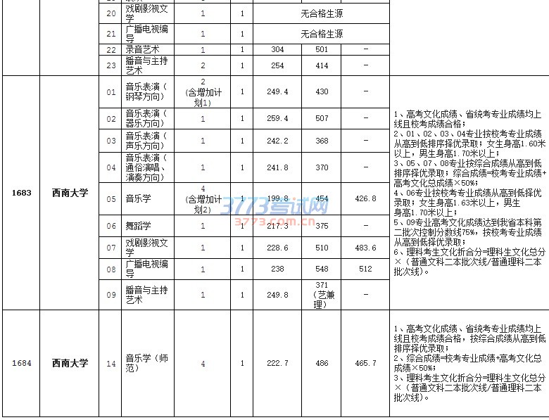 718ࣩࣨһԺУ¼ȡ