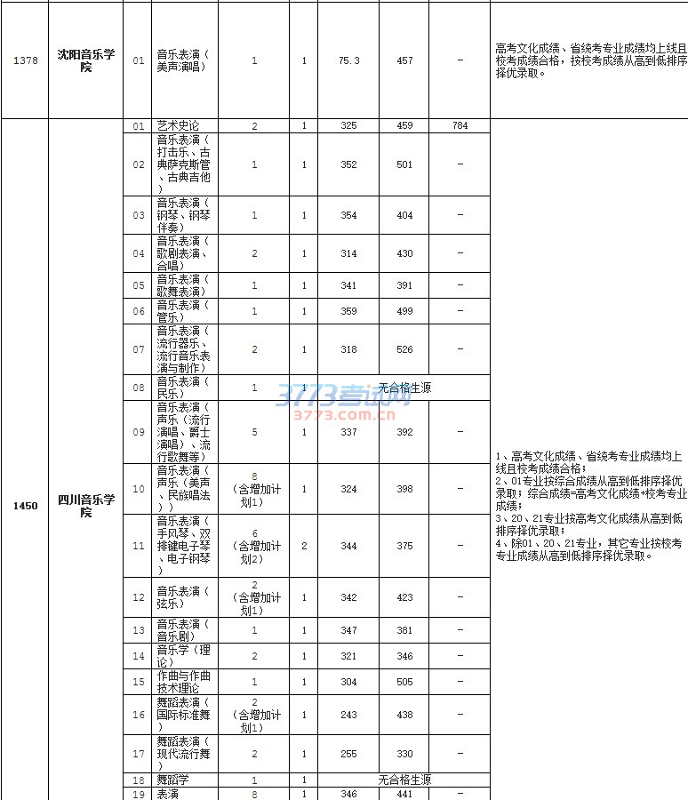 718ࣩࣨһԺУ¼ȡ
