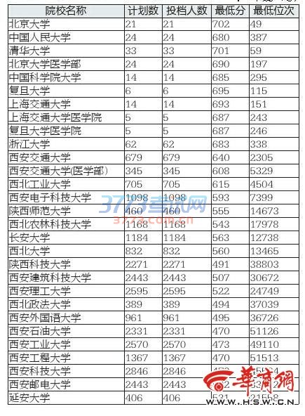 点击图片进入下一页