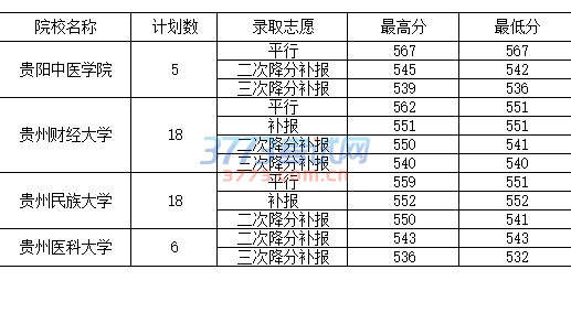 7月23日地方专项计划录取情况(文史类)