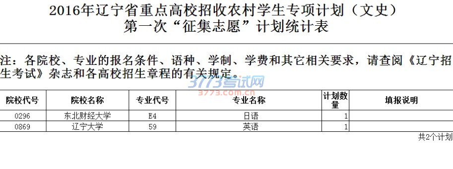辽宁专项计划补录