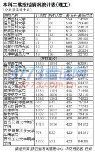 点击图片进入下一页 \