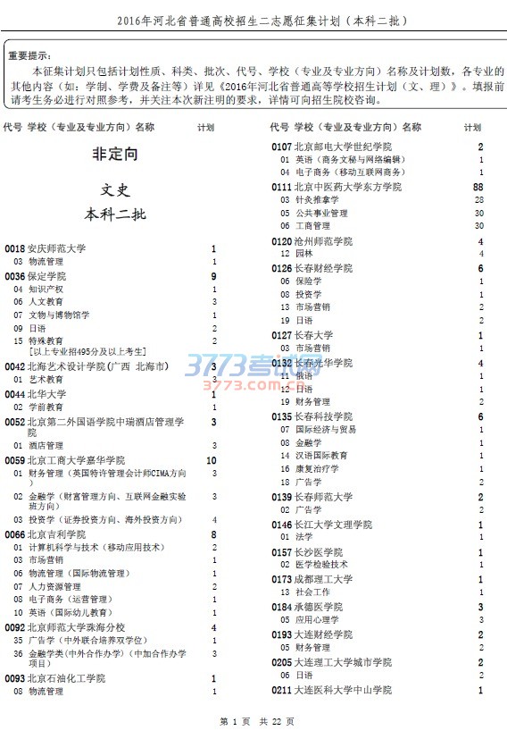 2016年河北省普通高校招生二志愿征集计划说明 (本科二批)