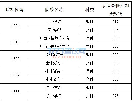 关于2016年普通高校招生本科第二批预科A类征集志愿的说明