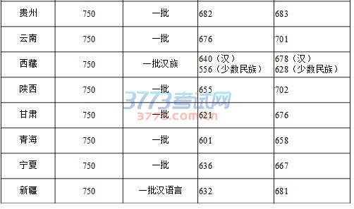 北京大学2016年高招盘点及各地录取分数线