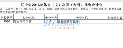 2016年辽宁省普通高校招生体育类高职(专科)批录取院校剩余计划