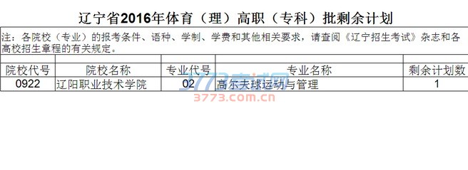 2016年辽宁省普通高校招生体育类高职(专科)批录取院校剩余计划